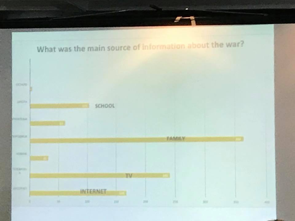 Exemple de graphique issu du sondage auprès d'élèves serbes