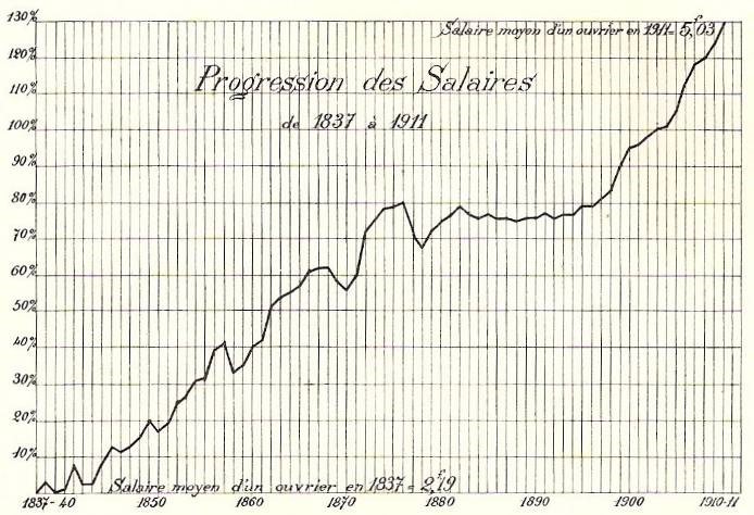 Extrait de : Les Établissements Schneider. Économie Sociale. 1912.