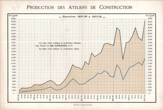 Extrait de l’atlas : « Statistique industrielle 1878 » présenté à l’exposition universelle de Paris en 1878.