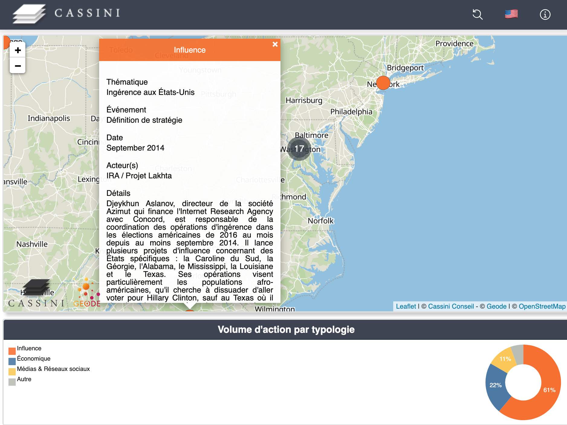 ... et de son fonctionnement